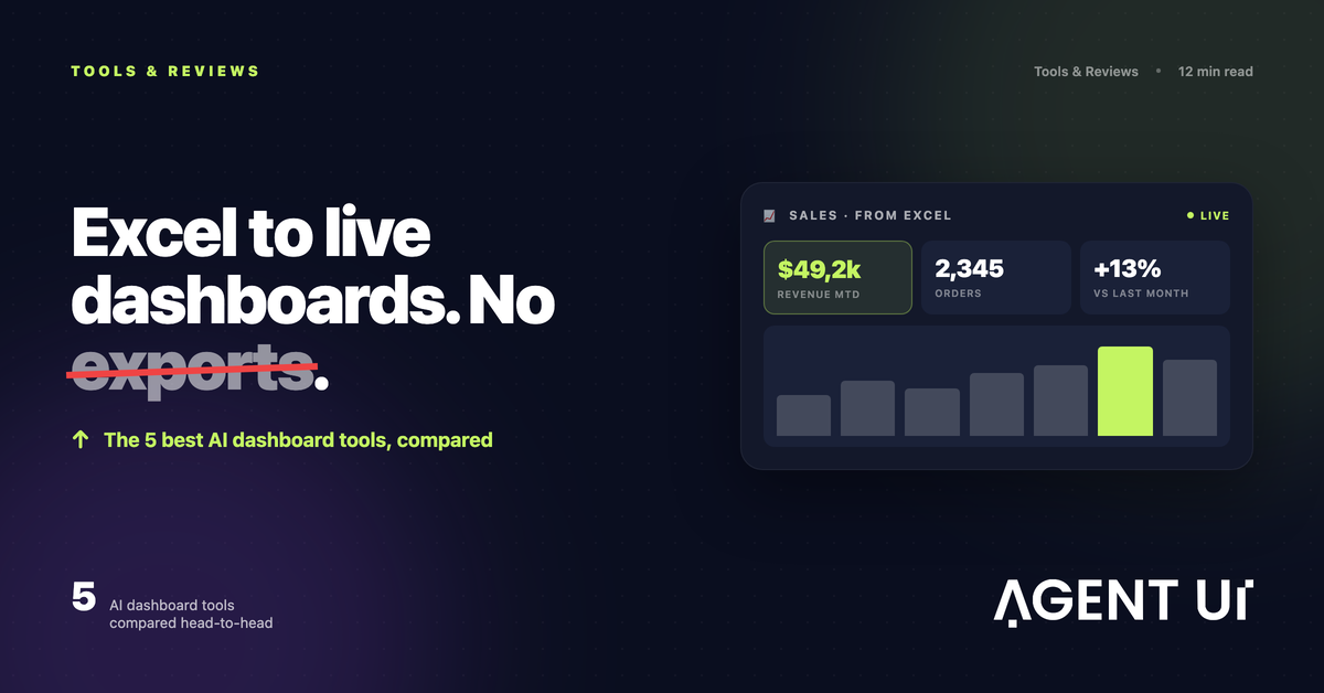 Live sales dashboard generated from an Excel file, showing revenue KPIs and a bar chart