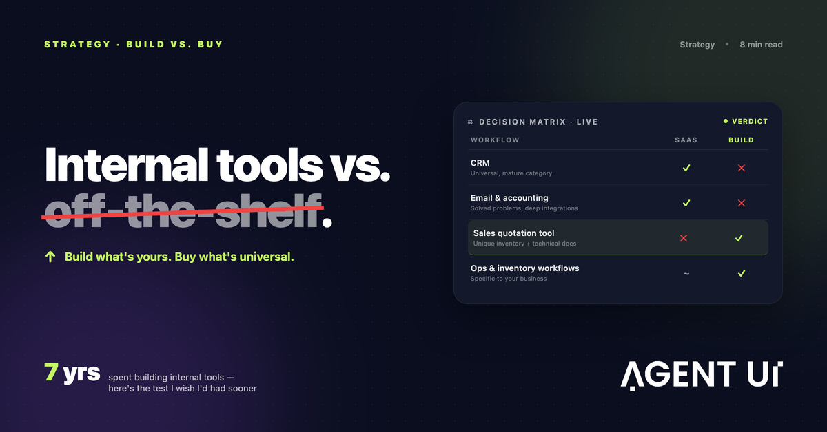 Build vs. buy comparison — generic SaaS forcing teams to adapt their operations vs. a custom internal tool shaped around a unique sales quotation workflow